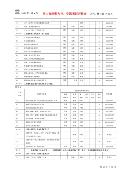 建筑工程文件归档管理明细表(全).docx