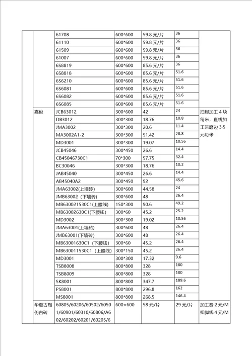 湖南省房屋室内装饰装修估价指导意见