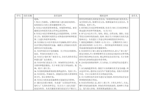 工贸行业企业安全生产责任履职清单资料