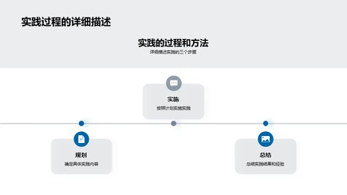 实践经验之路