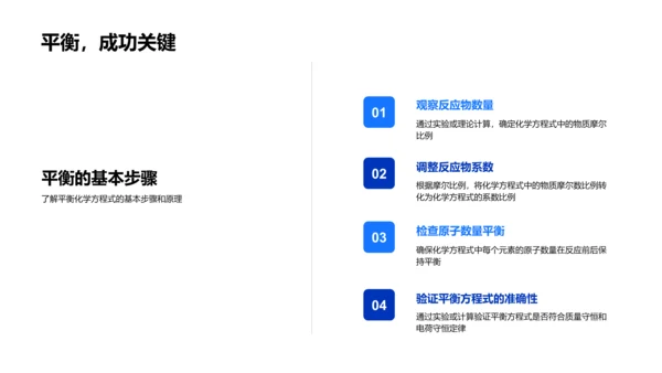 理解化学方程式PPT模板