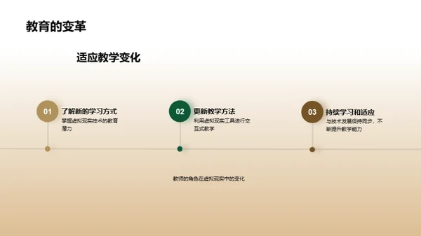 探索虚拟现实教学法