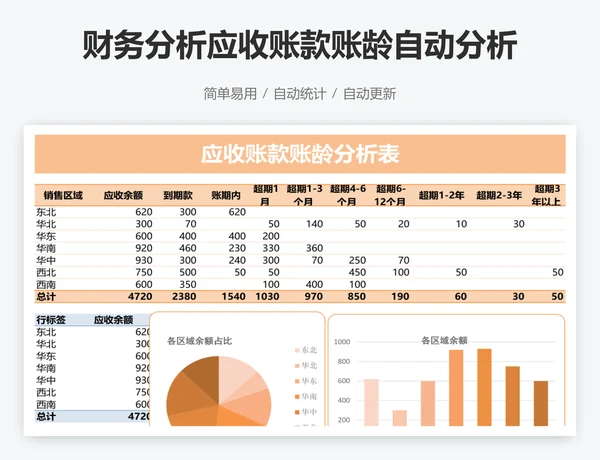 财务分析应收账款账龄自动分析