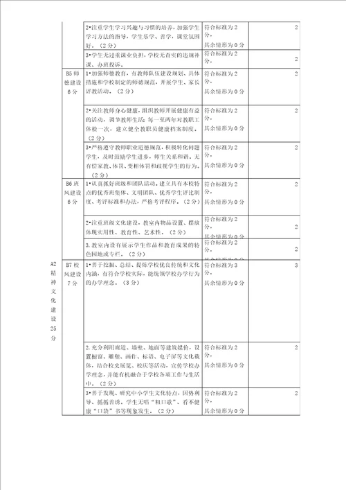 “文明校园评估标准评分表