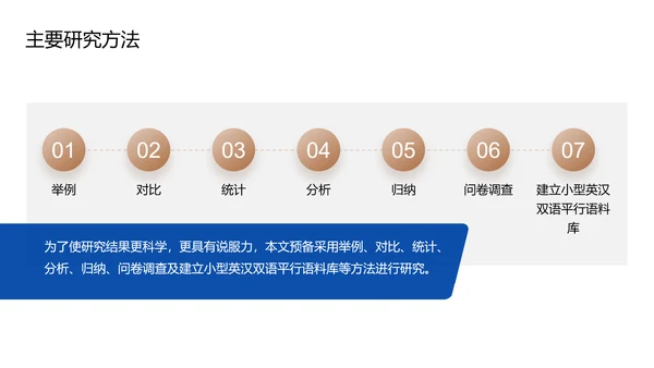 蓝色现代商务国际文化语言研究PPT模板