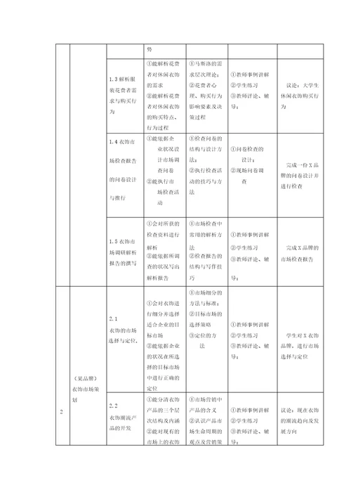 服装市场营销课程标准