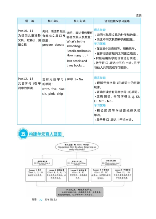 Unit 4 My school things单元整体教学设计5课时