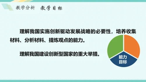 第二课 创新驱动发展 教学分析课件-2022-2023学年道德与法治九年级上册(共26张PPT)