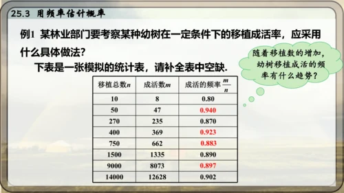 人教版数学九年级上册25.3 用频率估计概率课件课件（共25张PPT）