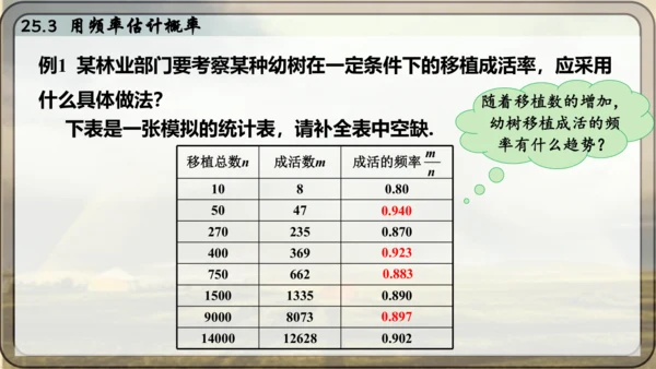 人教版数学九年级上册25.3 用频率估计概率课件课件（共25张PPT）