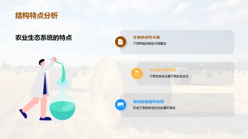 农业生态学解析