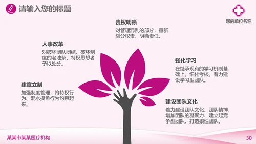 妇科医疗医学工作汇报PPT模板