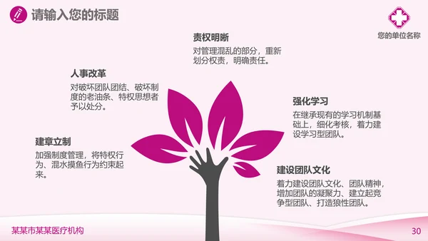 妇科医疗医学工作汇报PPT模板