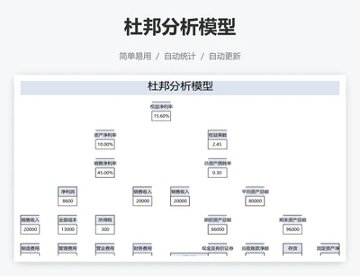 杜邦分析模型