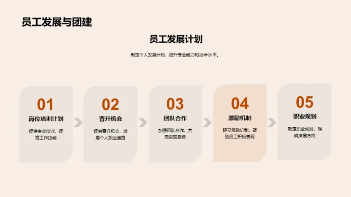 半年度汽车业绩总览