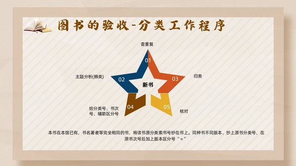 彩色简约卡通中小学校图书馆管理员业务培训PPT模版
