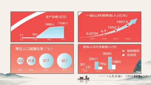 第12课 民族大团结 课件（共20张PPT）