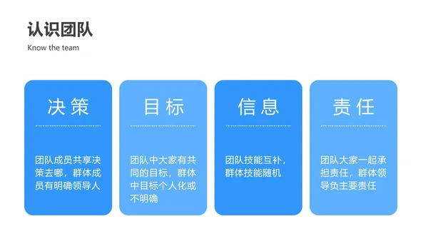 蓝色团队建设与管理ppt模板