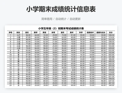 小学期末成绩统计信息表