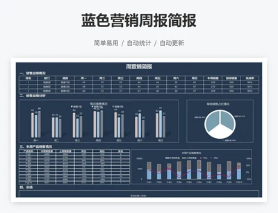 蓝色营销周报简报