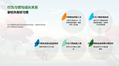 社区与孩子习惯养成