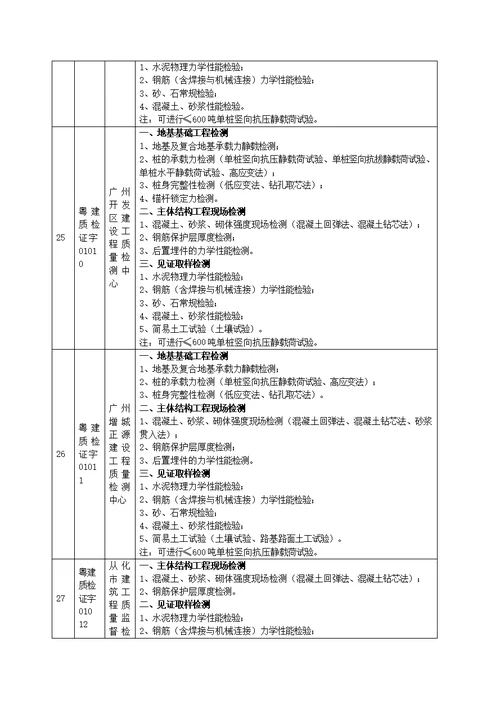 广东省建设工程质量检测机构