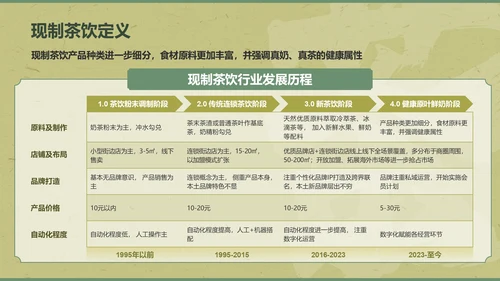 绿色复古风2024年现制茶饮报告PPT
