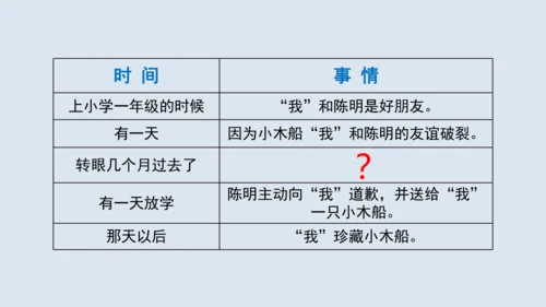 部编版四年级语文上册 习作例文2《小木船》 课件