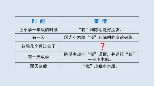 部编版四年级语文上册 习作例文2《小木船》 课件