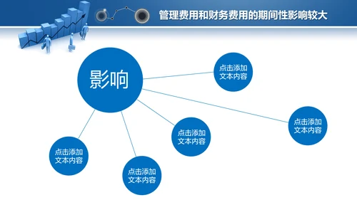 蓝色2019年度财务数据分析报告PPT