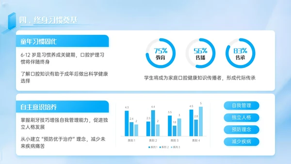 蓝色3D立体风学校口腔健康教育PPT模板