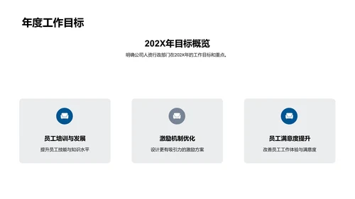 人资行政创新之路