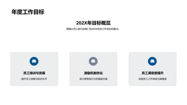 人资行政创新之路