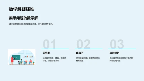 数学思维的培养方法PPT模板