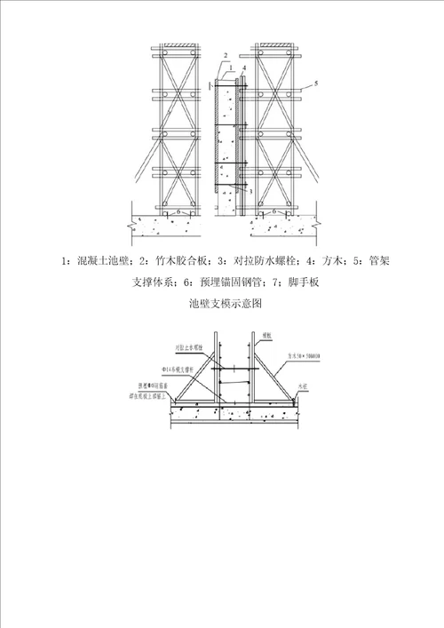 污水厂格栅调节池、IBR池及建筑物的施工方案及方法