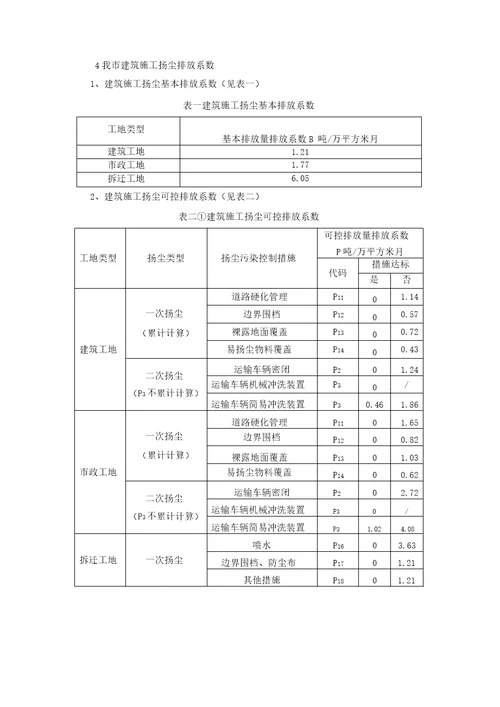 建筑施工排放污染物申报登记表