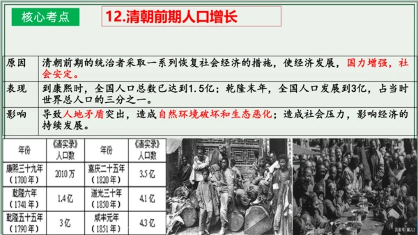 第三单元 明清时期：统一多民族国家的巩固与发展 单元复习课件
