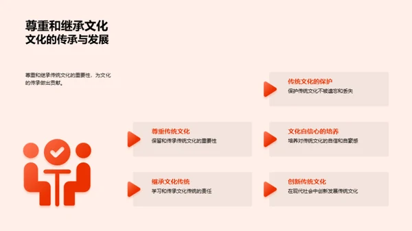 礼仪文化的传承与实践