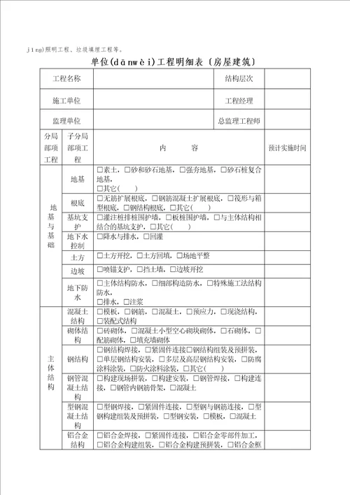 某某地区建设工程质量监督登记表