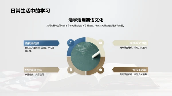 英美文化探索之旅