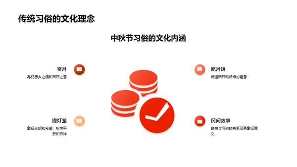 中秋节文化深度解析