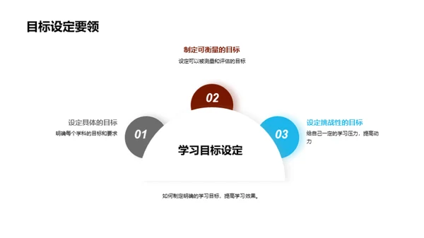 五年级学习之路