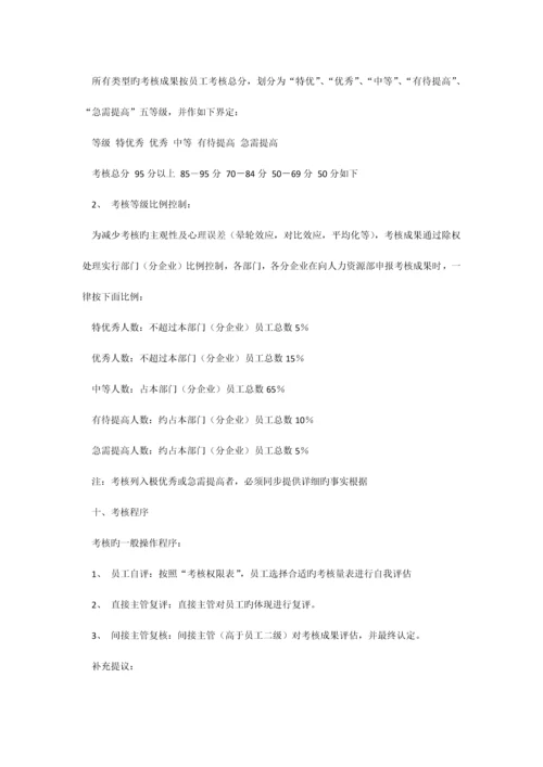 公司员工绩效考核方案.docx