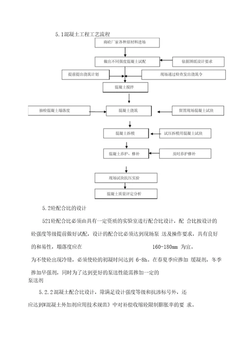 混凝土施工方案