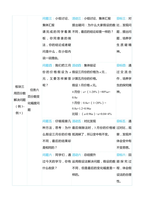 （大单元整体教学）第六单元　 百分数（一）  单元分析（表格式）教学设计 人教版 六年级上册数学