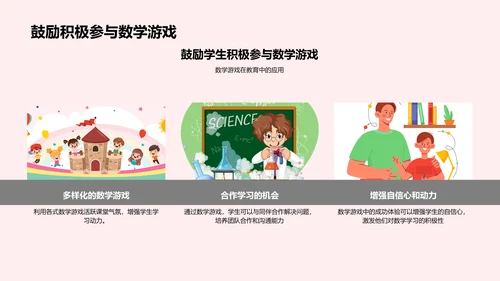 数学实用与乐趣PPT模板