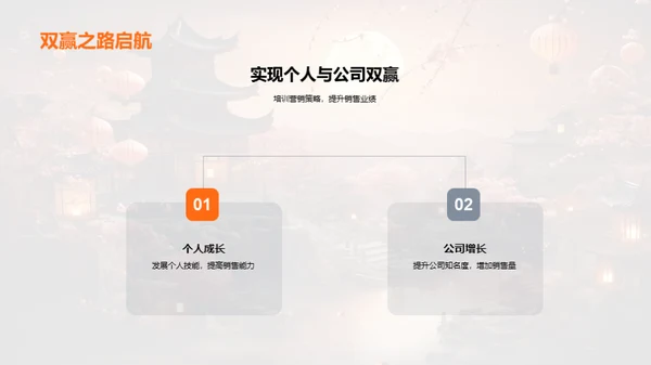 春节销售策略启动