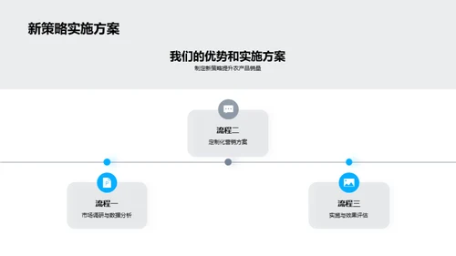 农业新篇章：创新营销策略