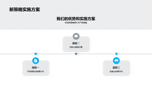 农业新篇章：创新营销策略