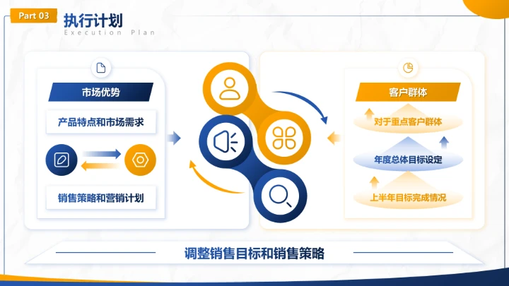 蓝色商务风工作计划季度目标拆解汇报PPT模板